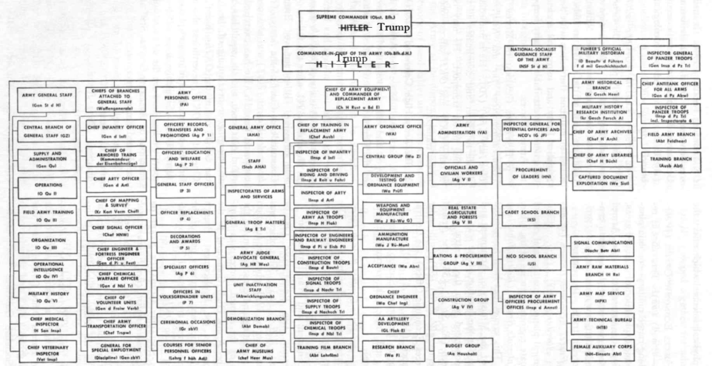 nazi organization chart