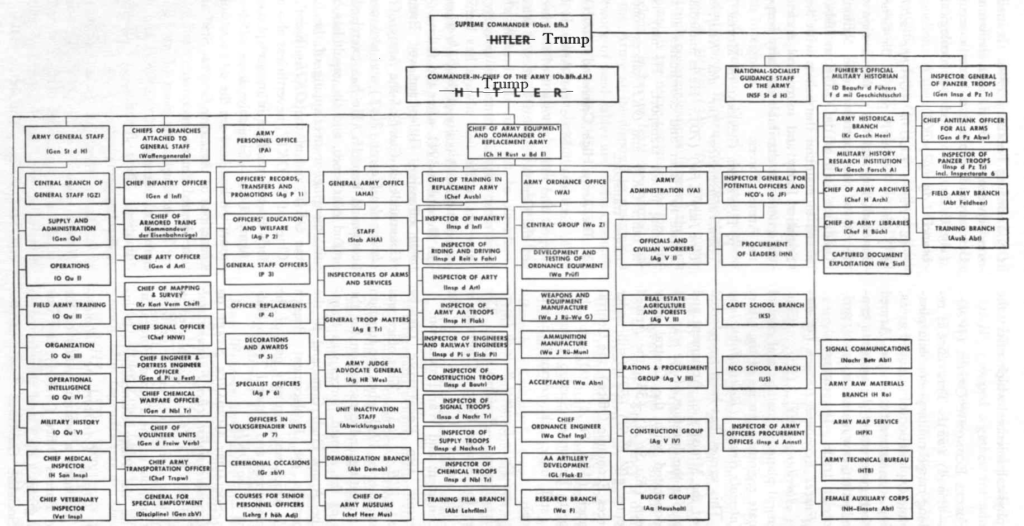 Cia Organizational Chart